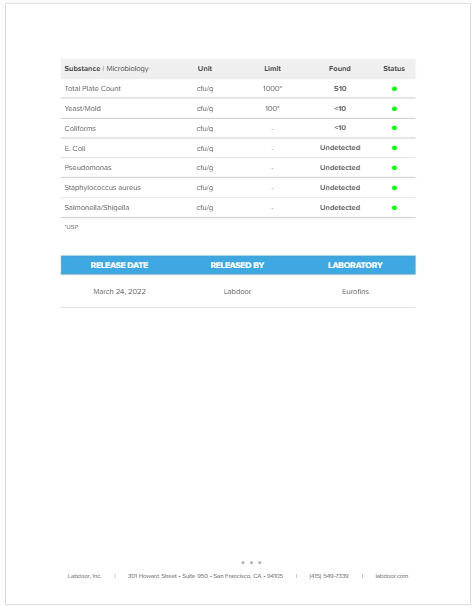 Labdoor report page 2 — Microbiology: Total Plate Count 510 cfu/g (below 1000 limit), Yeast/Mold less than 10, Coliforms less than 10, E. Coli undetected, Pseudomonas undetected, Staphylococcus aureus undetected, Salmonella/Shigella undetected. All tests pass.